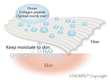 UMORFIL® Beauty Fiber® to induce moisture control in your lingerie and stockings